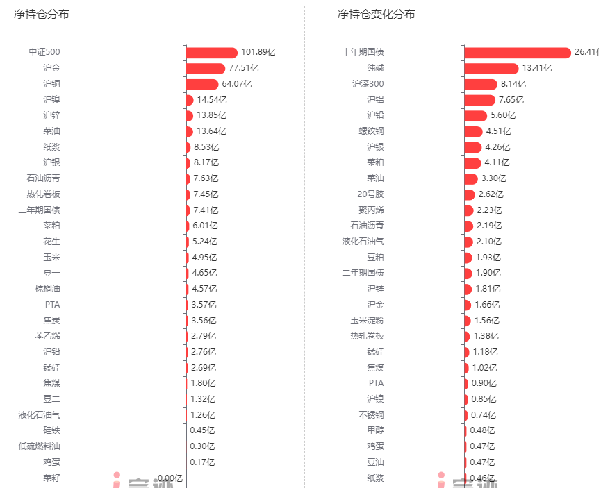 乙二醇期货4月1日主力小幅上涨1.80% 收报4515.0元