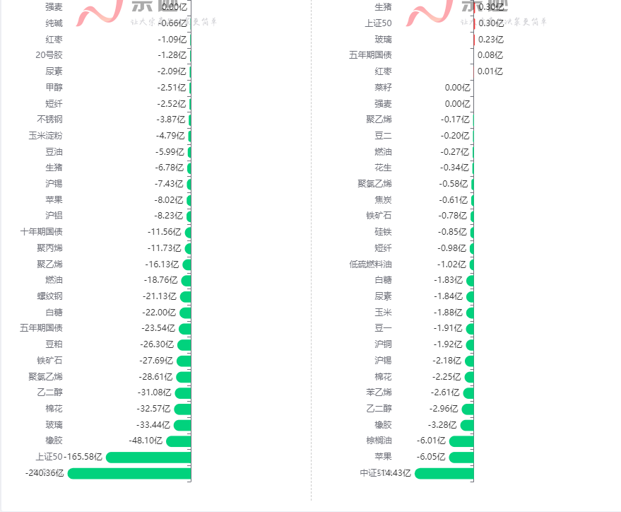 乙二醇期货4月1日主力小幅上涨1.80% 收报4515.0元