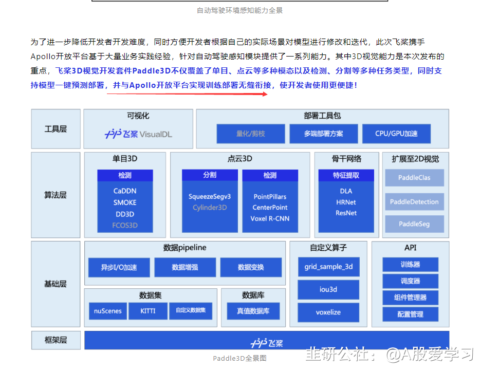 百度飞桨框架3.0正式版发布