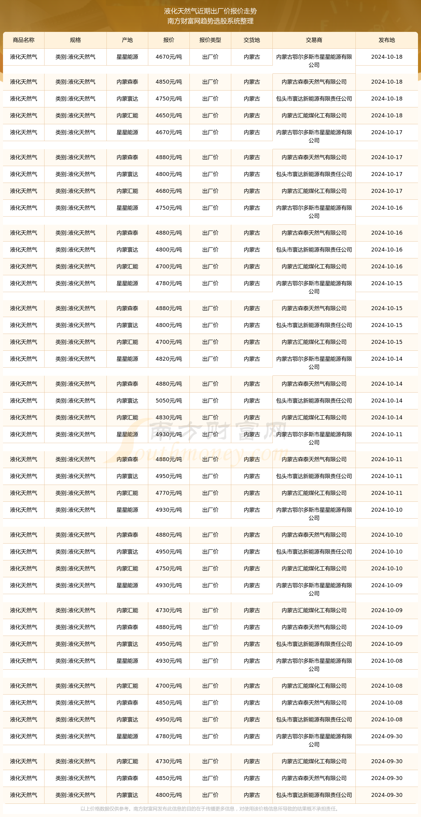 （2025年4月3日）今日乙二醇期货最新价格行情查询