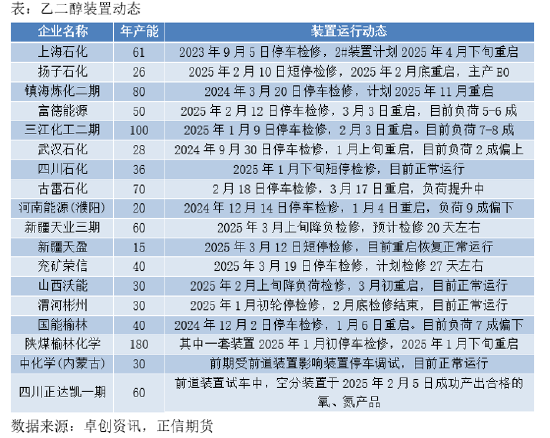 4月3日乙二醇产量