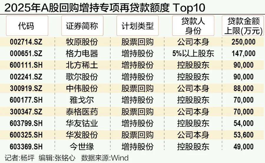 长虹控股集团计划12亿增持及回购旗下上市公司股份