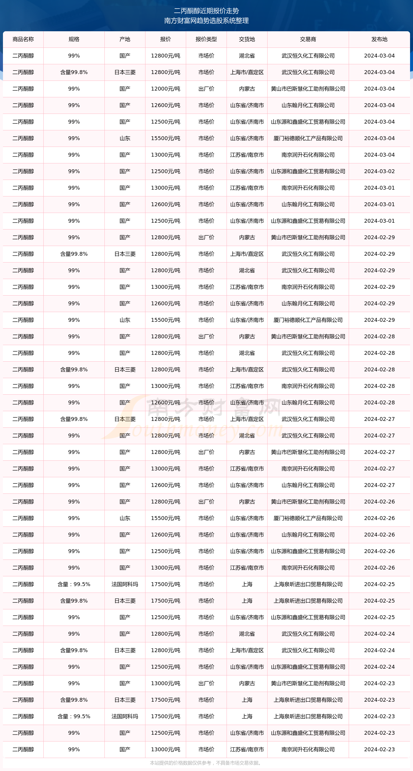 2025年4月10日今日现货乙二醇最新价格多少钱一吨