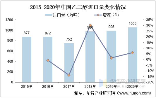 【库存】4月10日华东乙二醇港口库存68.69万吨