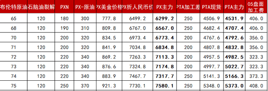 【库存】4月10日华东乙二醇港口库存68.69万吨