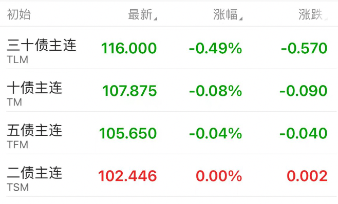 4月10日收盘乙二醇期货资金流入1.10亿元