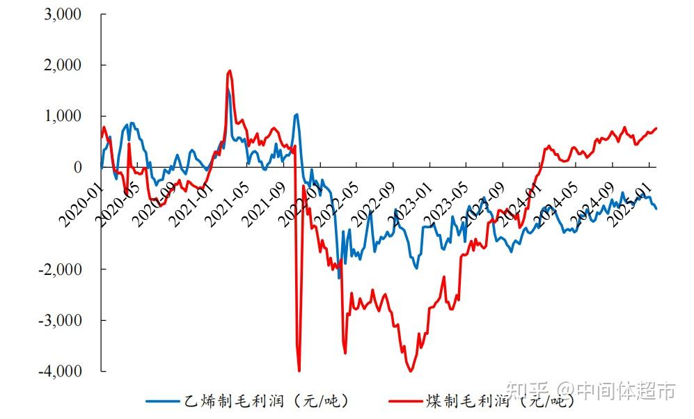 4月10日乙二醇需求量为55.04吨