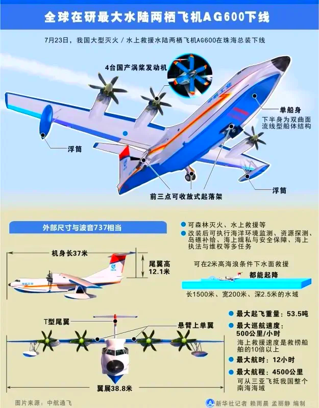 水陆两栖飞机AG600获市场“准入证”