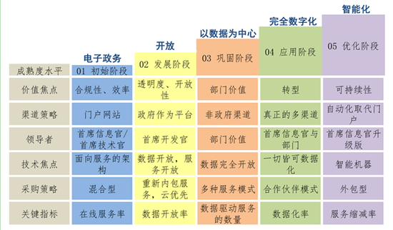 “AI+政务”驶入快车道，如何应对风险挑战