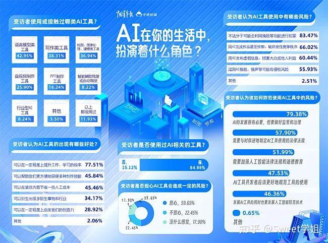 AI能代替你阅读吗——高校学生使用智能阅读观察