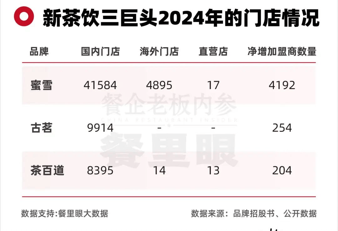 瑞幸咖啡公布2025年第一季度财报 自营门店同店销售增长率8.1%