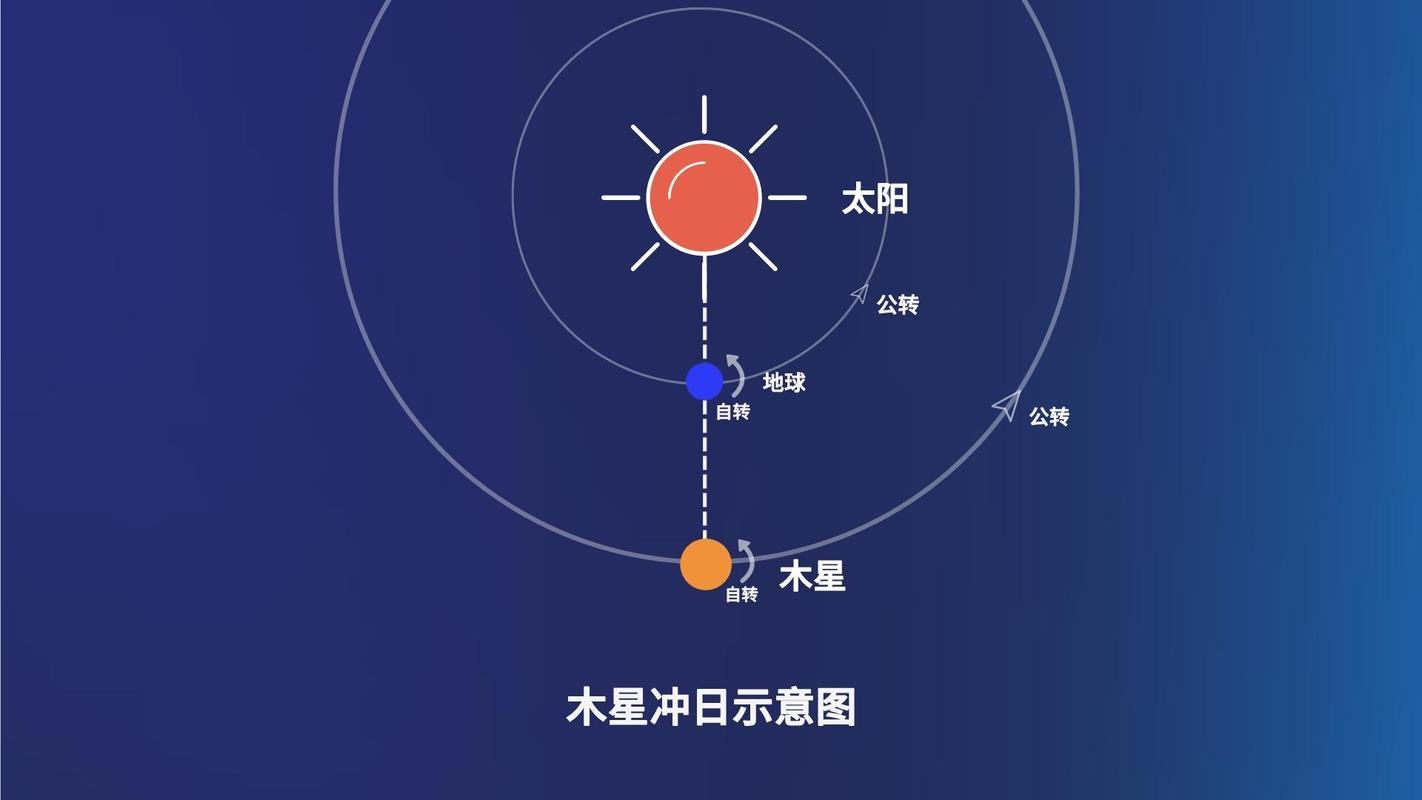 灶神星5月2日冲日，观测这颗小行星迎来绝佳“窗口期”
