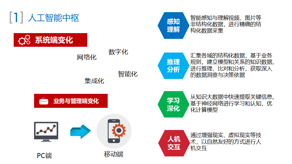 人工智能+超声技术为基层医疗赋能