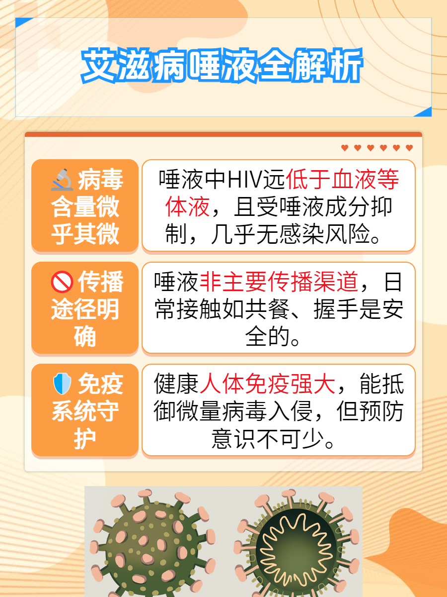 研究发现部分人携带的遗传特征可长期控制HIV