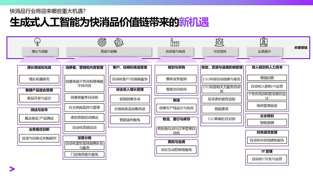 工业和信息化部：加强通用大模型和行业大模型研发布局