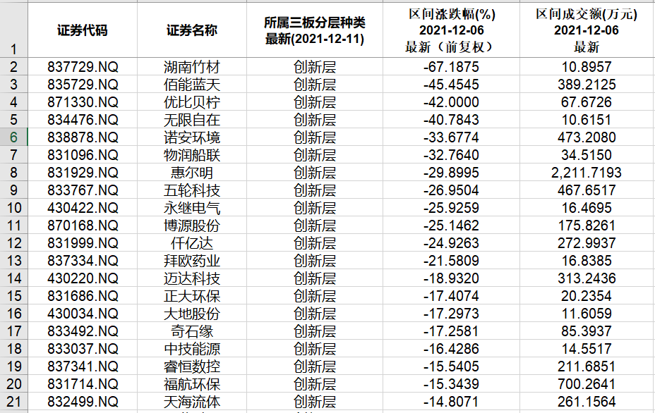 仅两家盈利，新三板保险中介为何越来越难？ 　　
