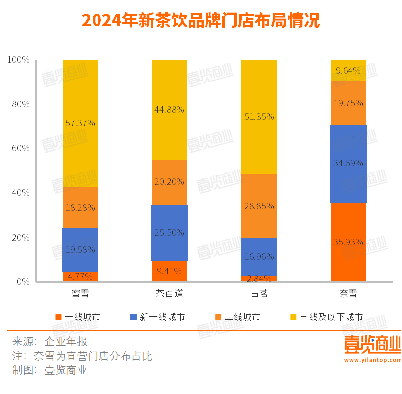 “假日经济”带火新茶饮消费 茶百道多家门店销量增幅超1700%