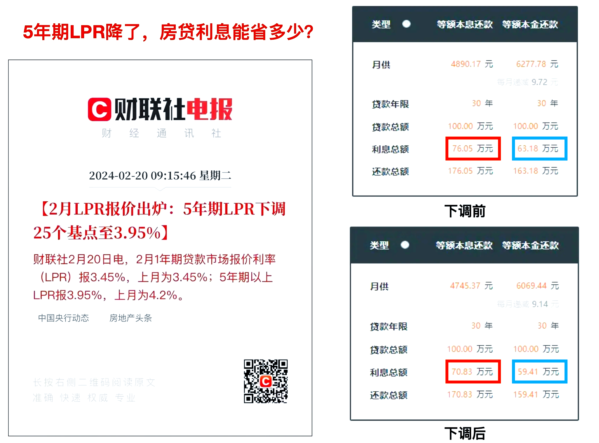 视频丨央行宣布降准降息！住房公积金贷款利率下调0.25个百分点