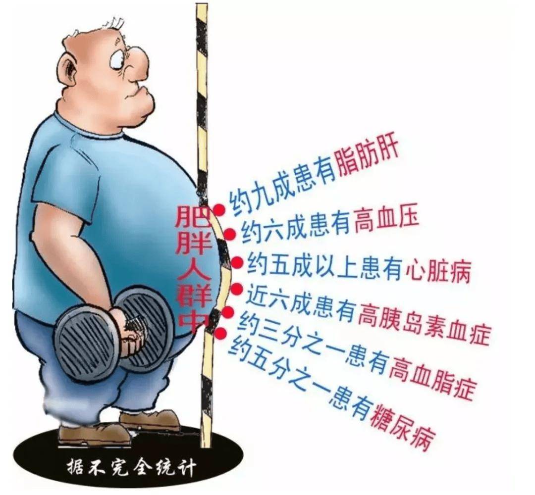 中华预防医学会：七成大众有体重管理意识