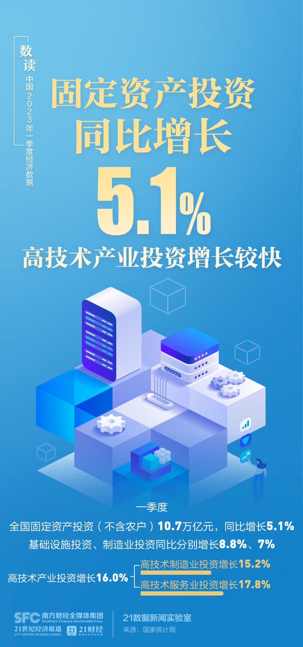 经济光明论丨邹晓梅：固定资产投资开局平稳 稳投资政策效果持续显现