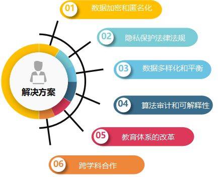 AI战略加速驱动增长：腾讯三大主业收入齐升，Q1经营利润增18%