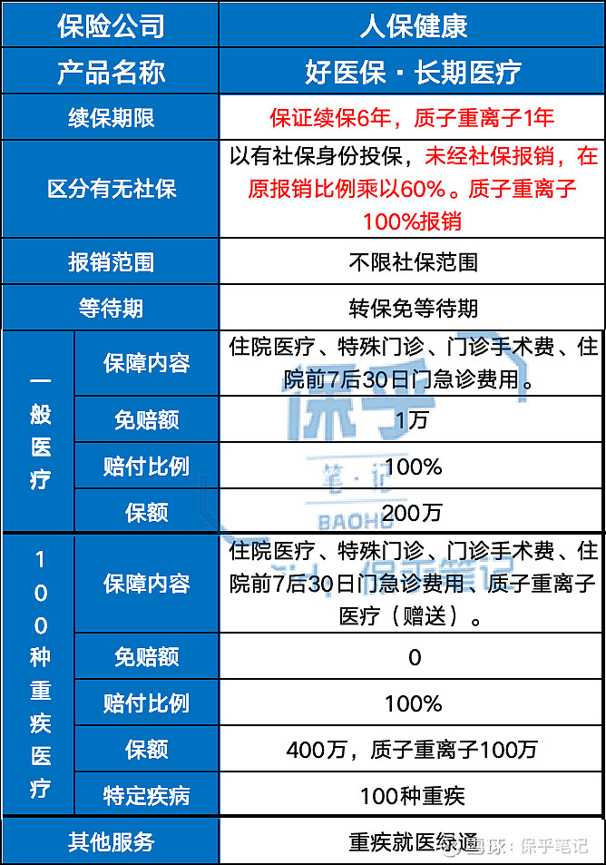 好医保正式向港澳台居民开放投保