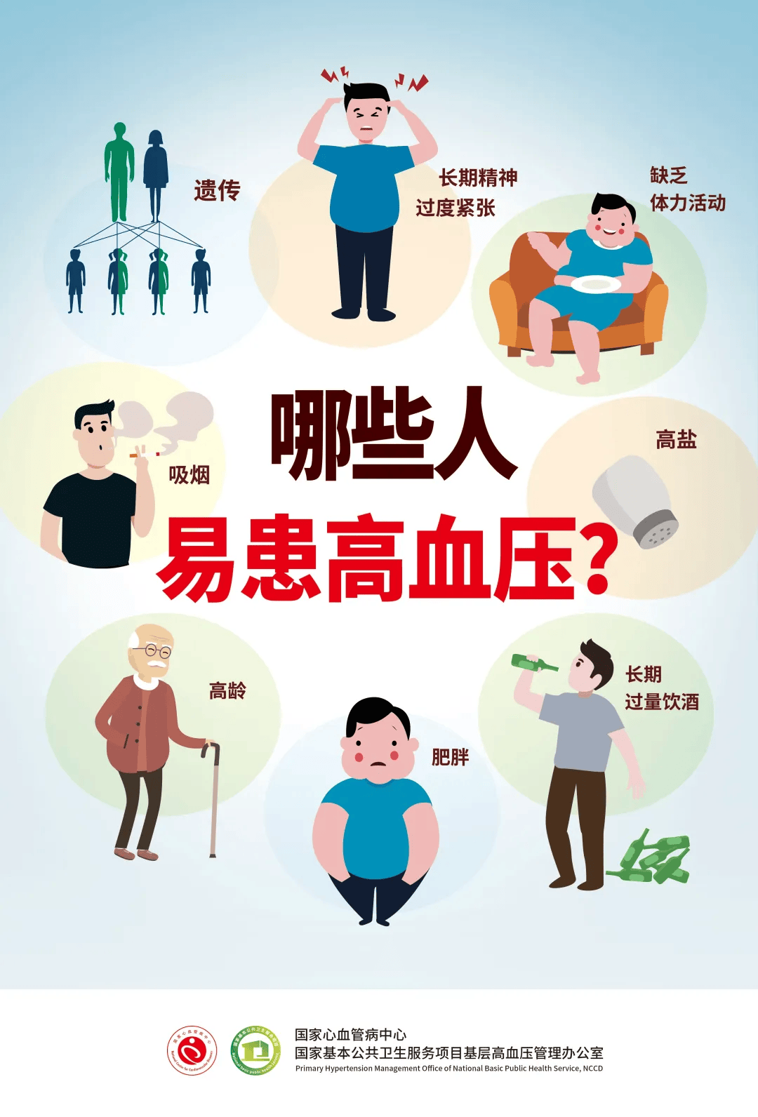 世界高血压日：关注血压健康，科学防治是关键