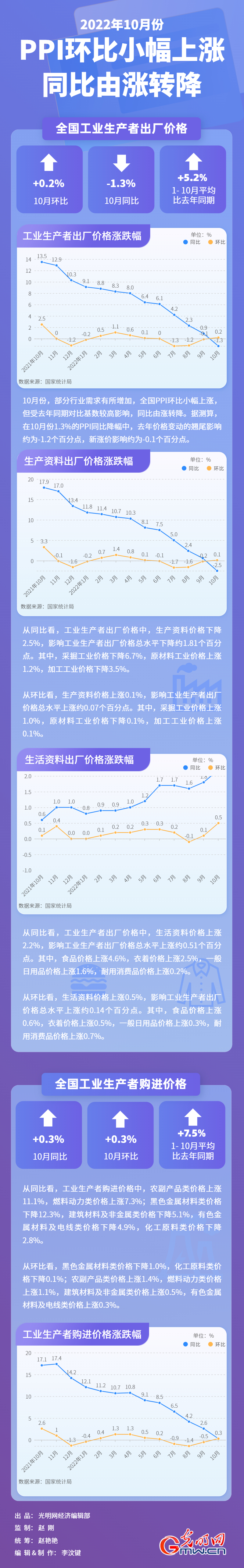 图解丨市场销售稳定增长 1-4月社会消费品零售总额同比增长4.7%