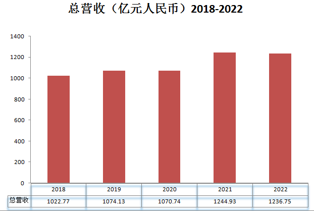 百度Q1财报：总营收325亿元超预期 智能云同比增速达42%