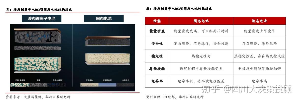 中外科研人员合作揭开固态电池短路成因