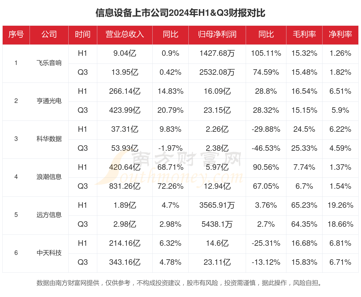 联想集团最新财报公布：PC之外业务占比近半 AI战略全面提速