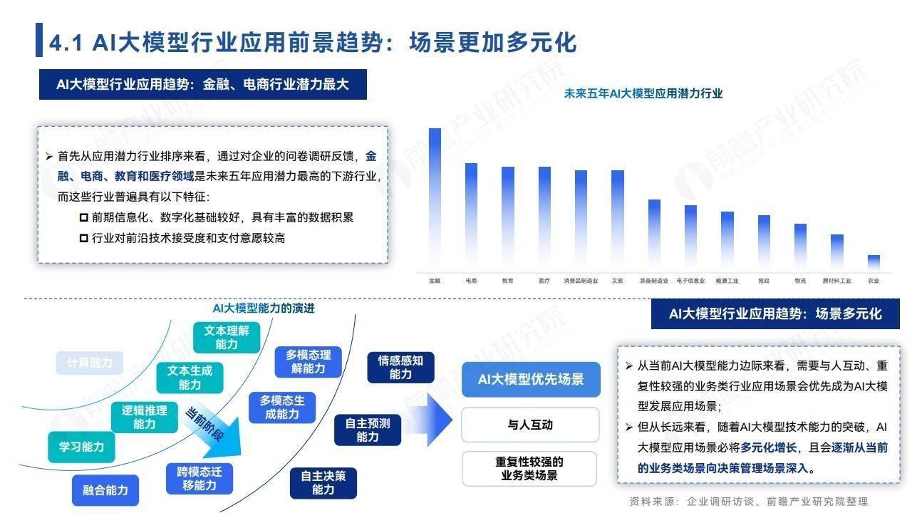 保鲜+AI+场景 差异化创新成冰箱行业破局关键