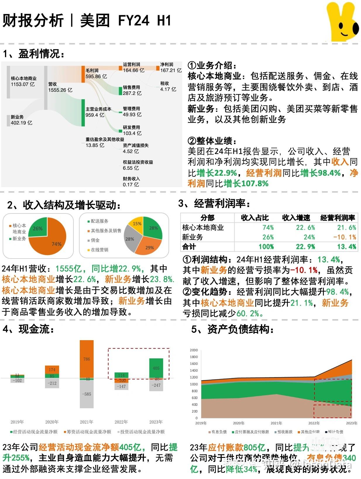 美团2025年Q1财报：营收866亿元，同比增长18%