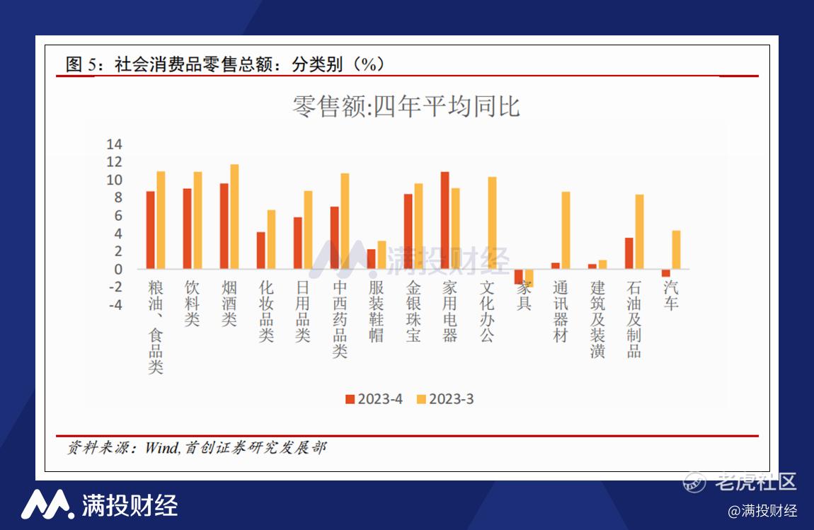 美团2025年Q1财报：营收866亿元，同比增长18%