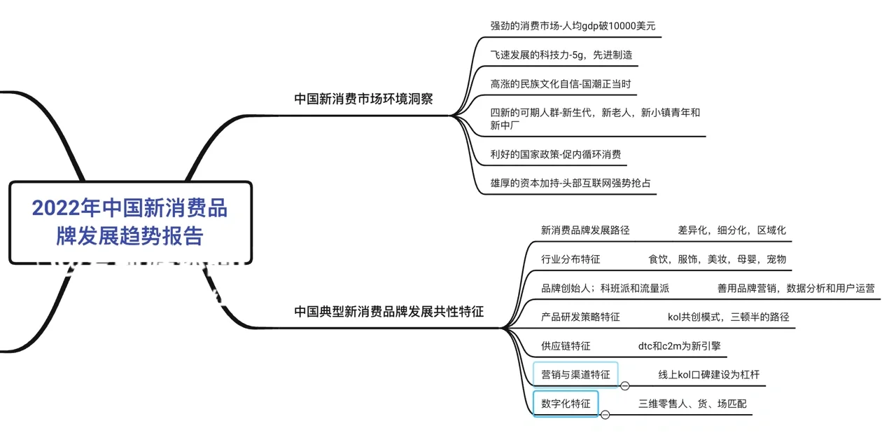 图解丨数看消费场景上新 更好释放消费潜力