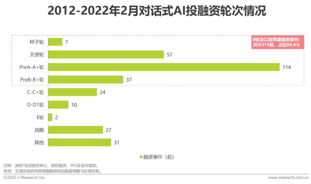 记者与学者的对话：AI浪潮是文科的暮鼓还是晨钟？