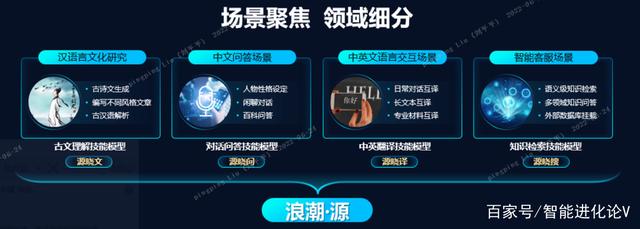 记者与学者的对话：AI浪潮是文科的暮鼓还是晨钟？