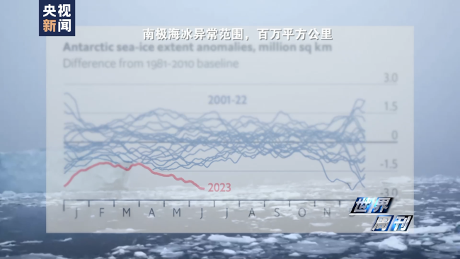 世界气象组织：五年内大概率再迎“最暖年份”