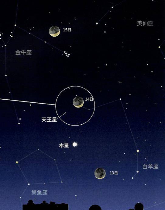 星空有约｜金星西大距、水星伴月等天象将亮相6月天宇