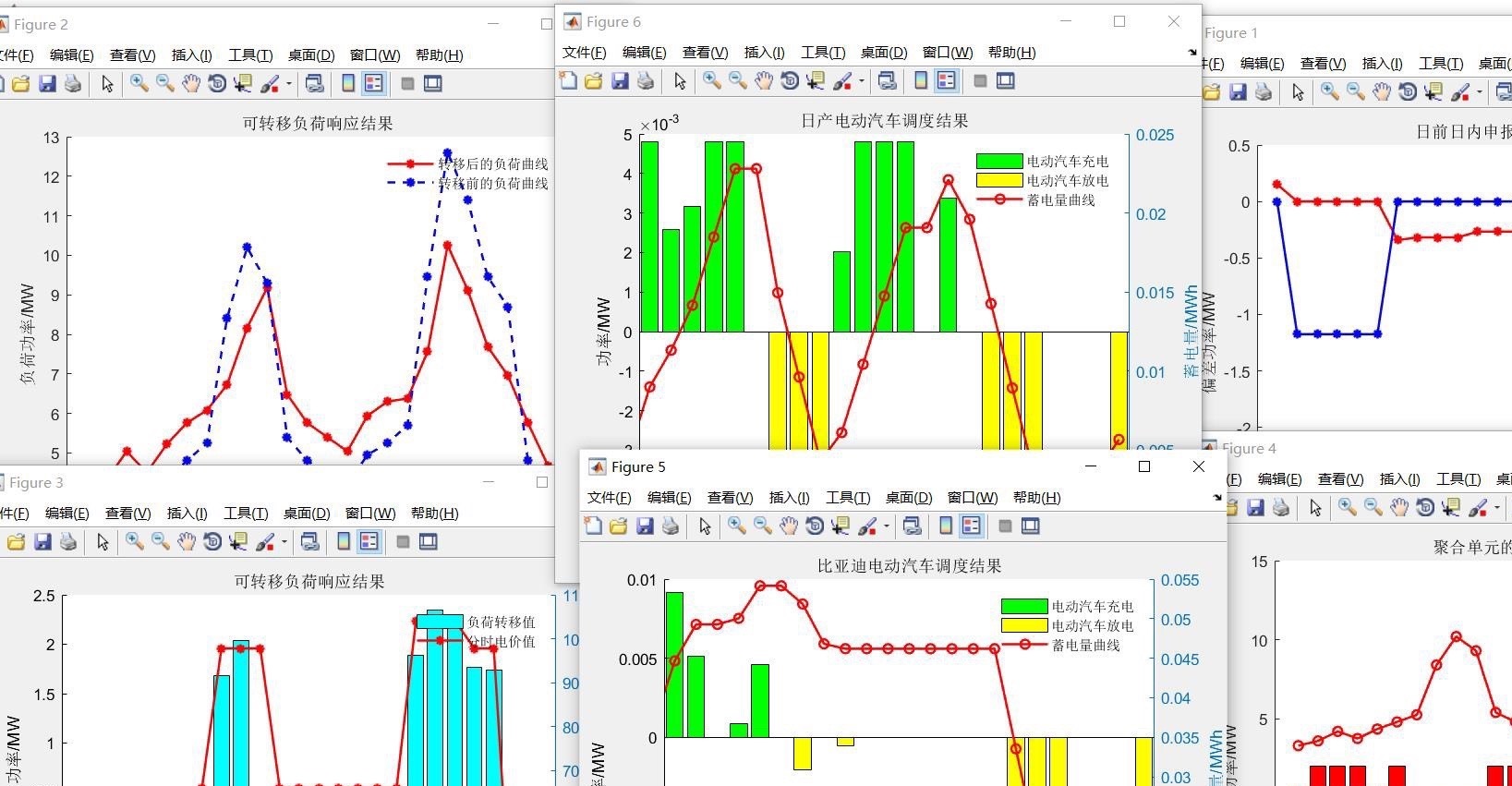 “5G+量子”虚拟电厂调度车网互动 超6000辆次新能源汽车参与