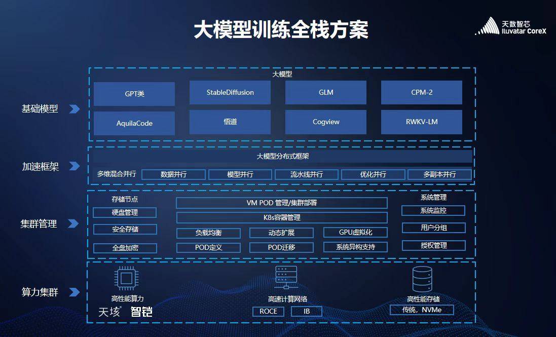 神州信息发起成立行业首个AIGC大模型金融生态体系