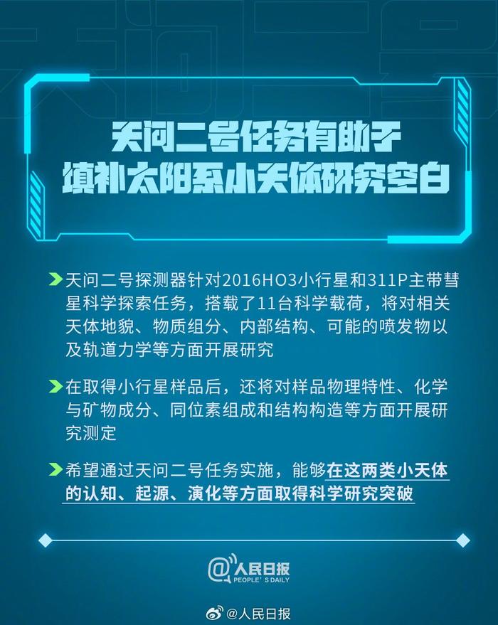 天问二号十年之旅将带回什么