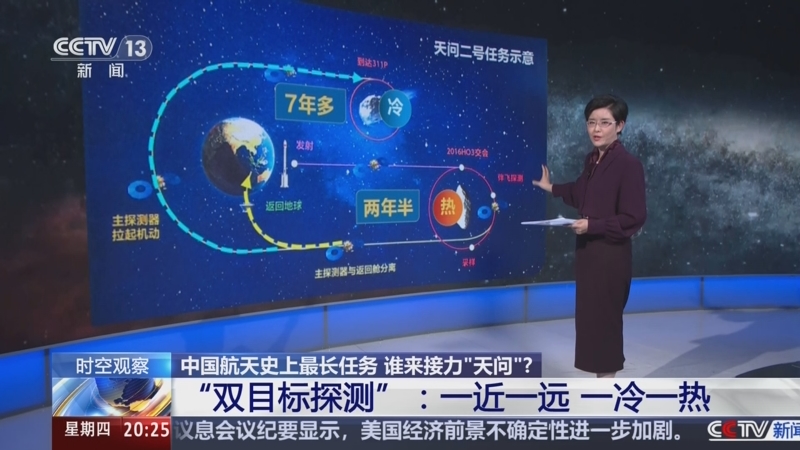 天问二号十年之旅将带回什么