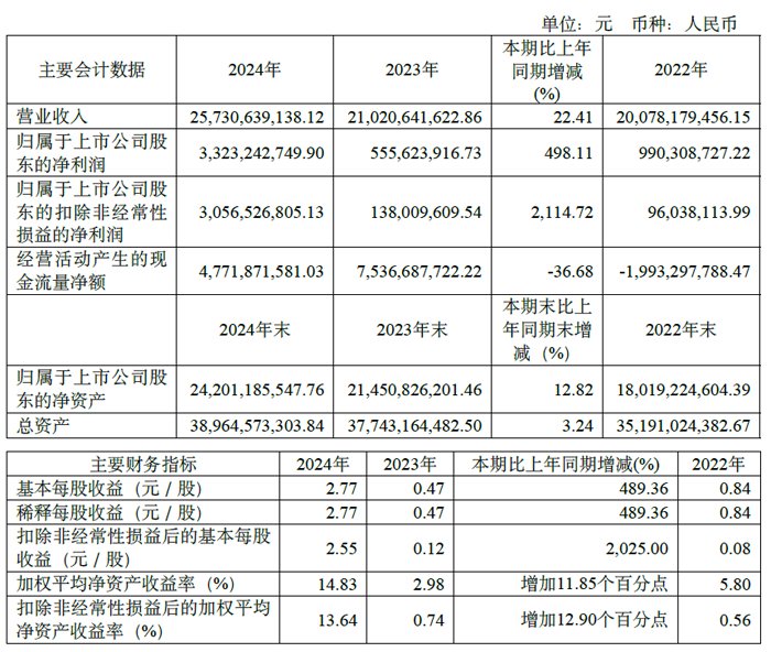 BOE（京东方）控股子公司武汉京东方回购少数股东股权 归母权益进一步提升