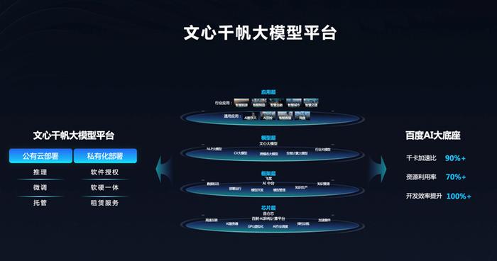 百度智能云发布千帆慧金金融大模型，推出行业场景智能体家族