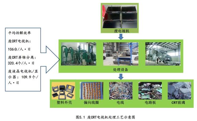 新型可回收电路材料助力电子垃圾再利用