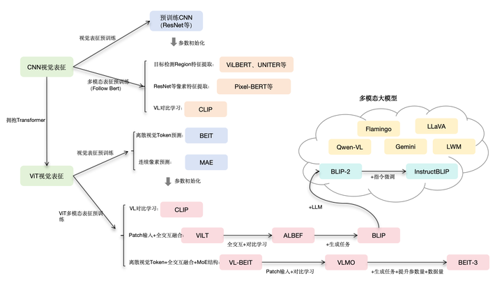 我国科学家研究揭示多模态大模型概念表征机制