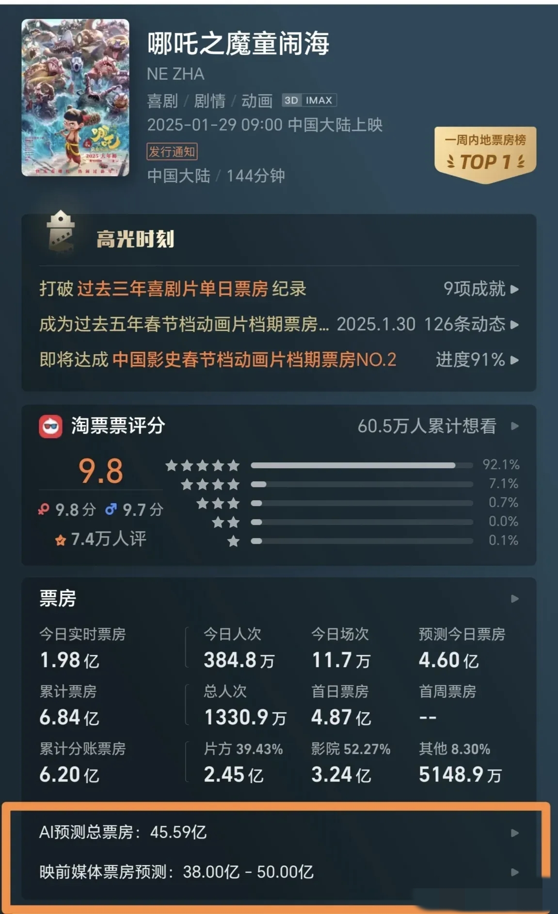 腾讯云独家提供技术支持 首部全云制作动画电影《时间之子》 票房破亿