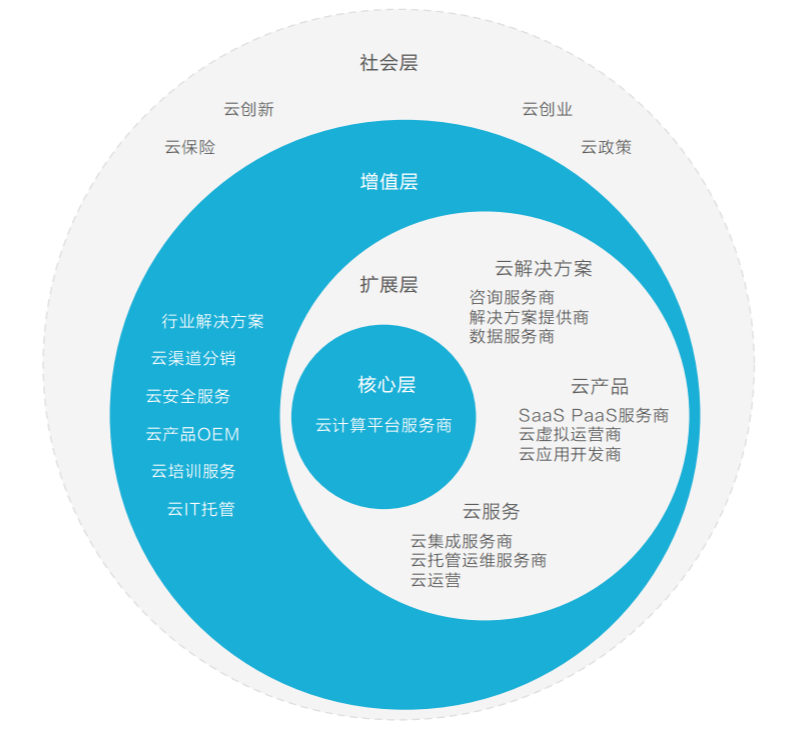 腾讯云深耕山东成绩单：服务2万家企业，Top 10千亿企业8家选择腾讯云