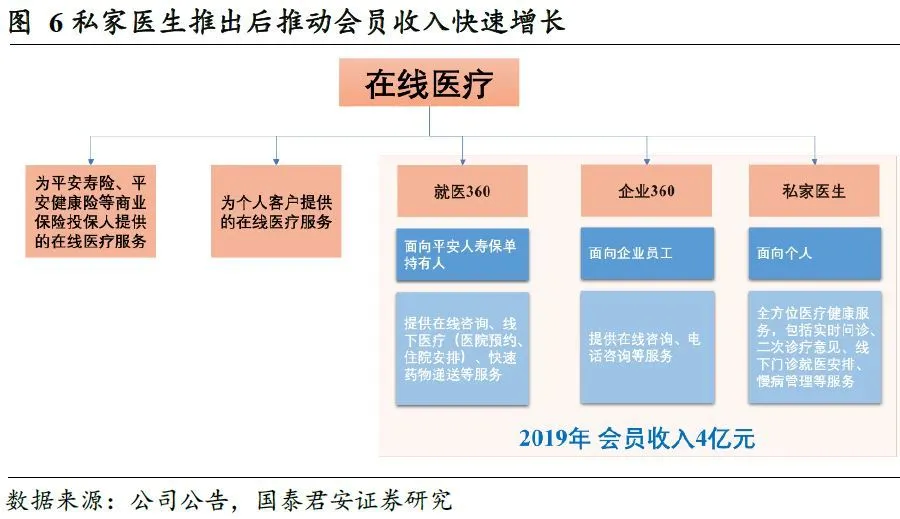 干细胞药品商业化落地，阿里健康低调放大招